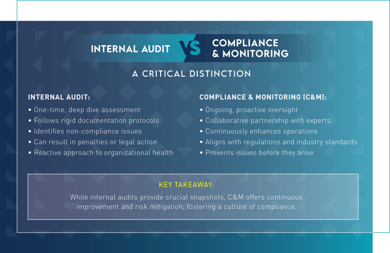 4563_Graphics for Public Sector Compliance & Monitoring Blog_8.30.24_Graphic 1_0
